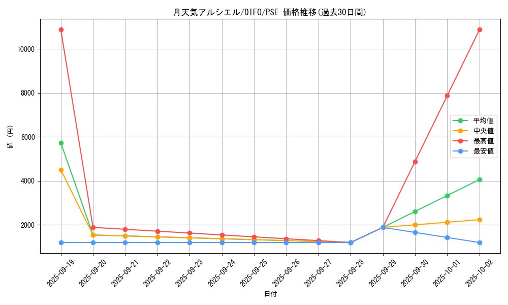 card_2083_series_4447_rarity_8_graph