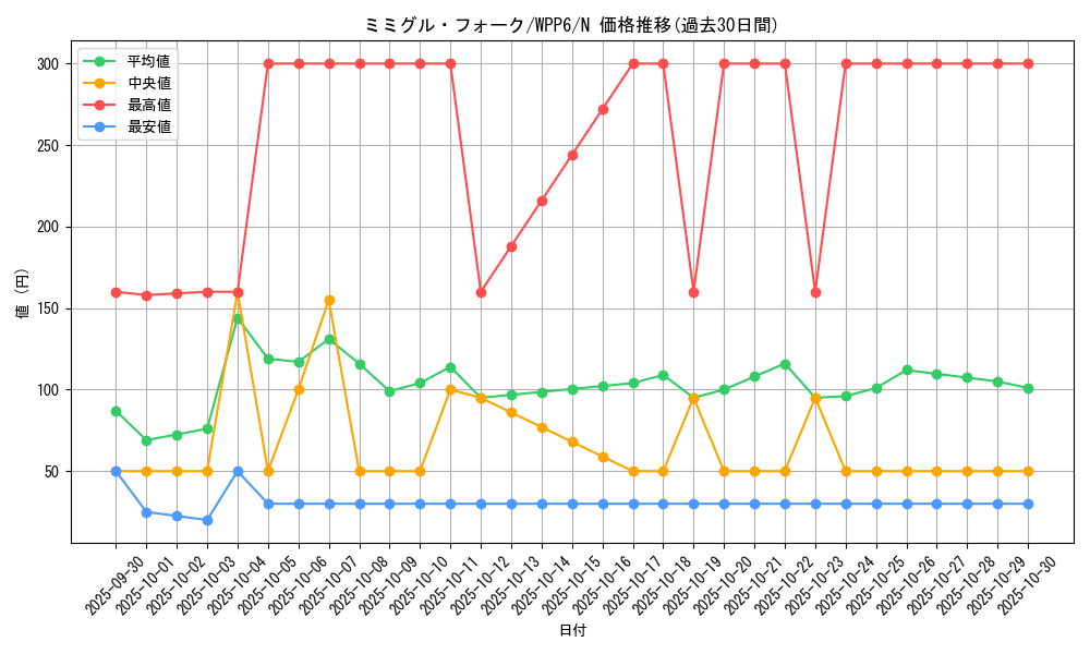card_20844_series_58777_rarity_1_graph
