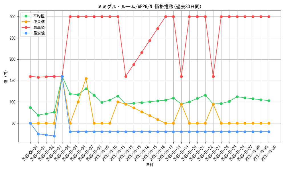 card_20845_series_58777_rarity_1_graph