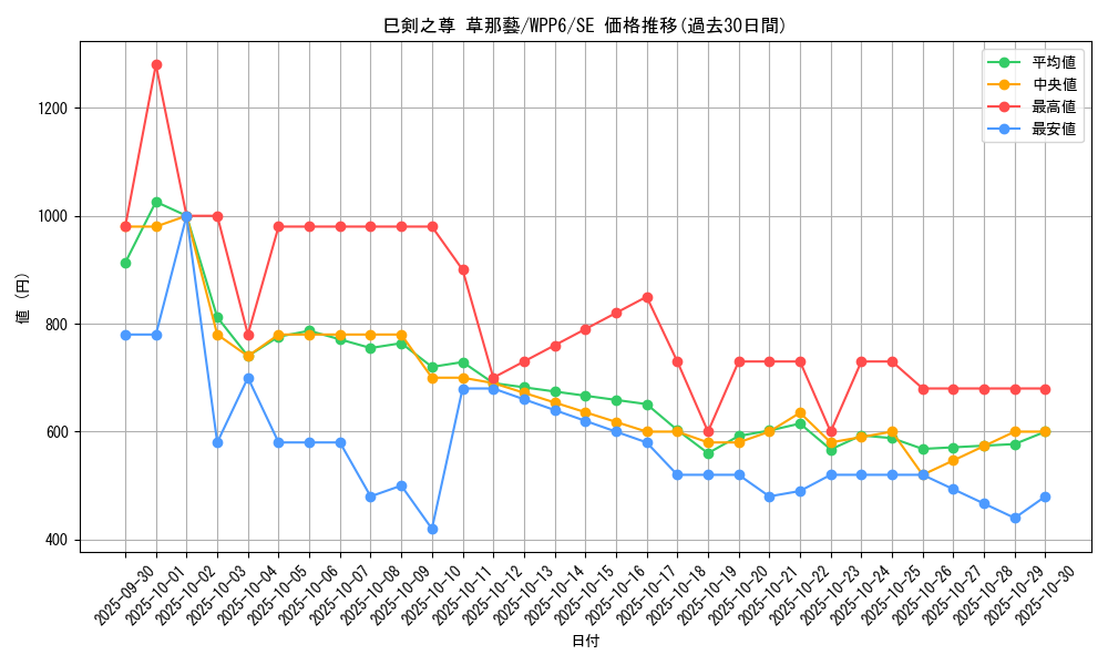 card_20846_series_58777_rarity_5_graph