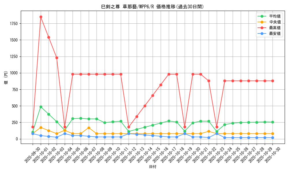 card_20846_series_58777_rarity_62_graph