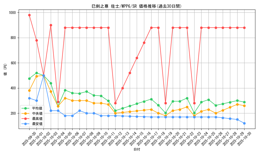 card_20847_series_58777_rarity_3_graph