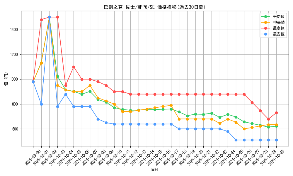 card_20847_series_58777_rarity_5_graph