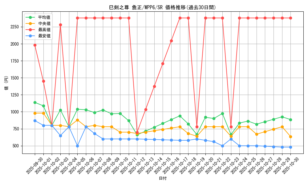 card_20848_series_58777_rarity_3_graph