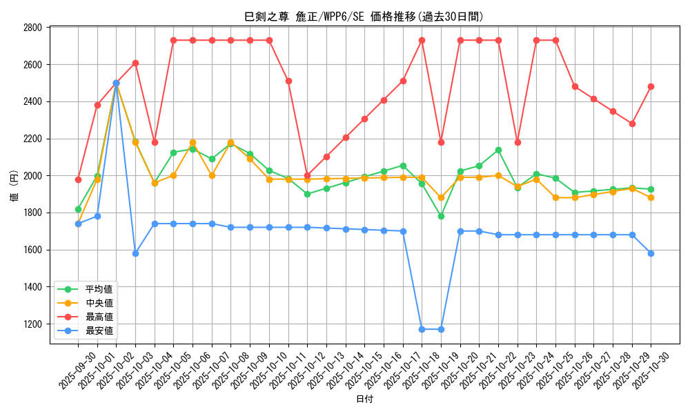 card_20848_series_58777_rarity_5_graph