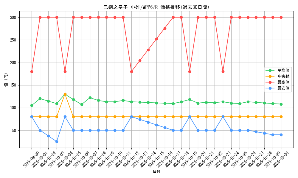 card_20849_series_58777_rarity_62_graph
