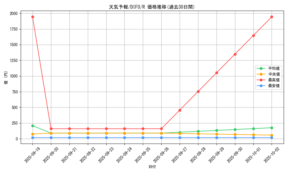 card_2084_series_4447_rarity_62_graph