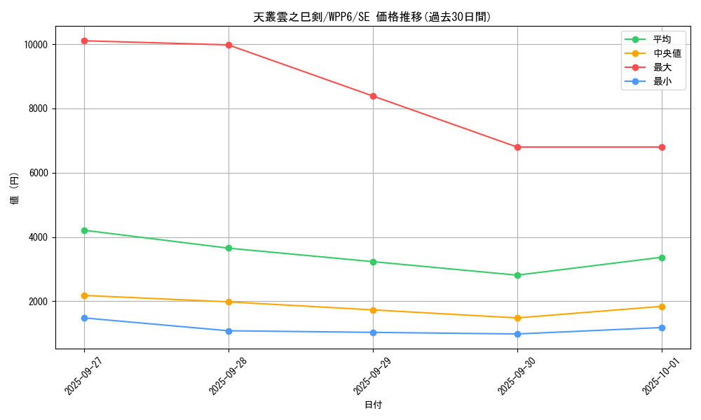 card_20850_series_58777_rarity_5_graph