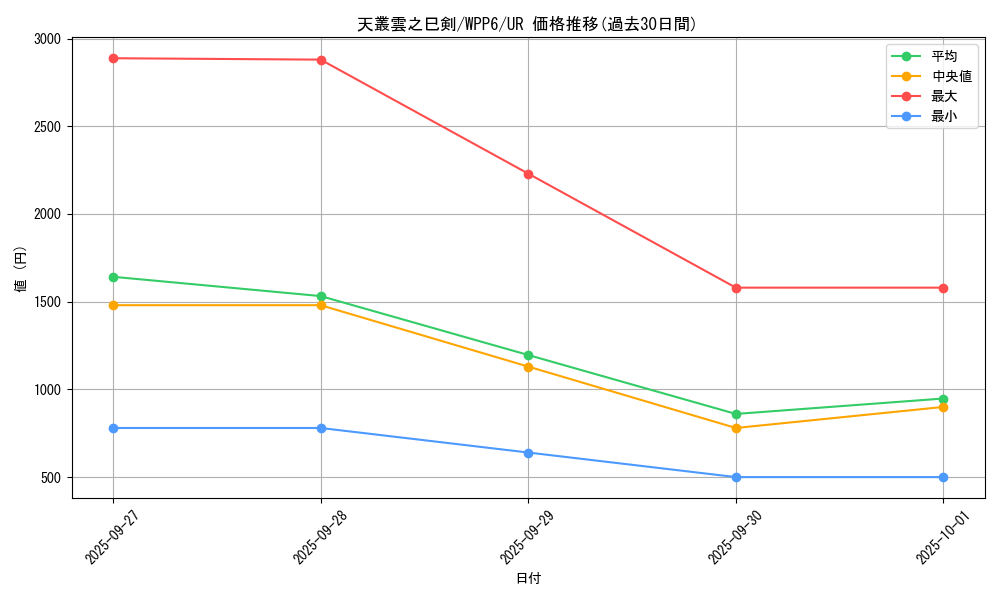 card_20850_series_58777_rarity_7_graph