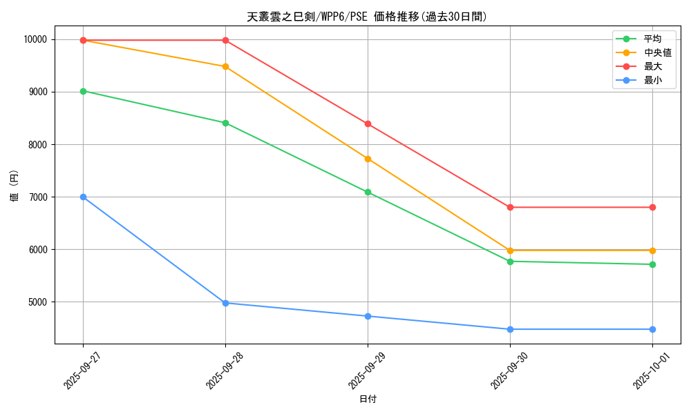 card_20850_series_58777_rarity_8_graph