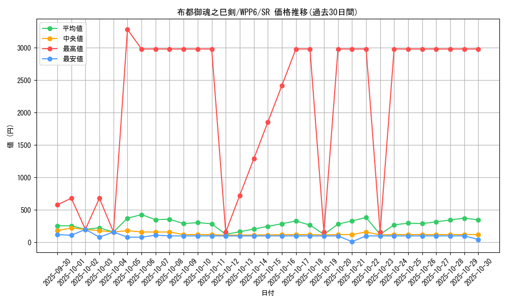 card_20851_series_58777_rarity_3_graph