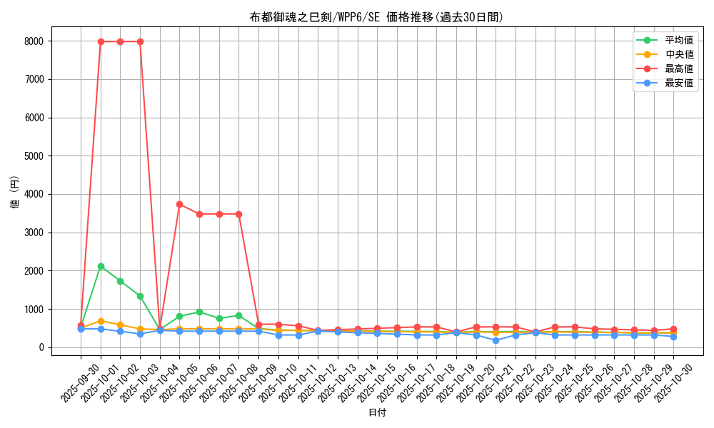 card_20851_series_58777_rarity_5_graph
