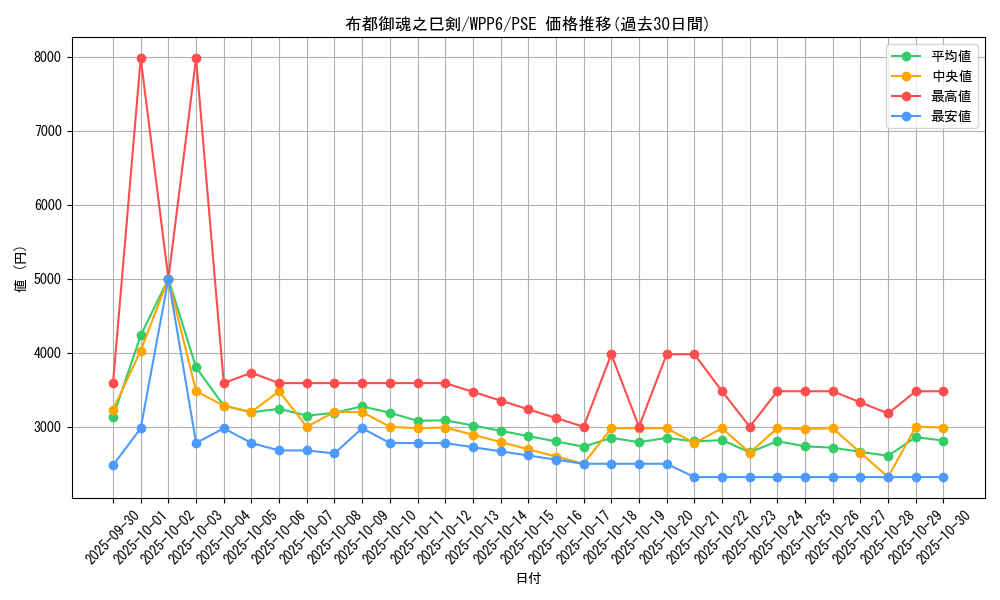 card_20851_series_58777_rarity_8_graph