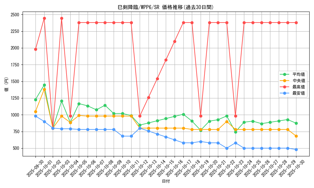 card_20853_series_58777_rarity_3_graph