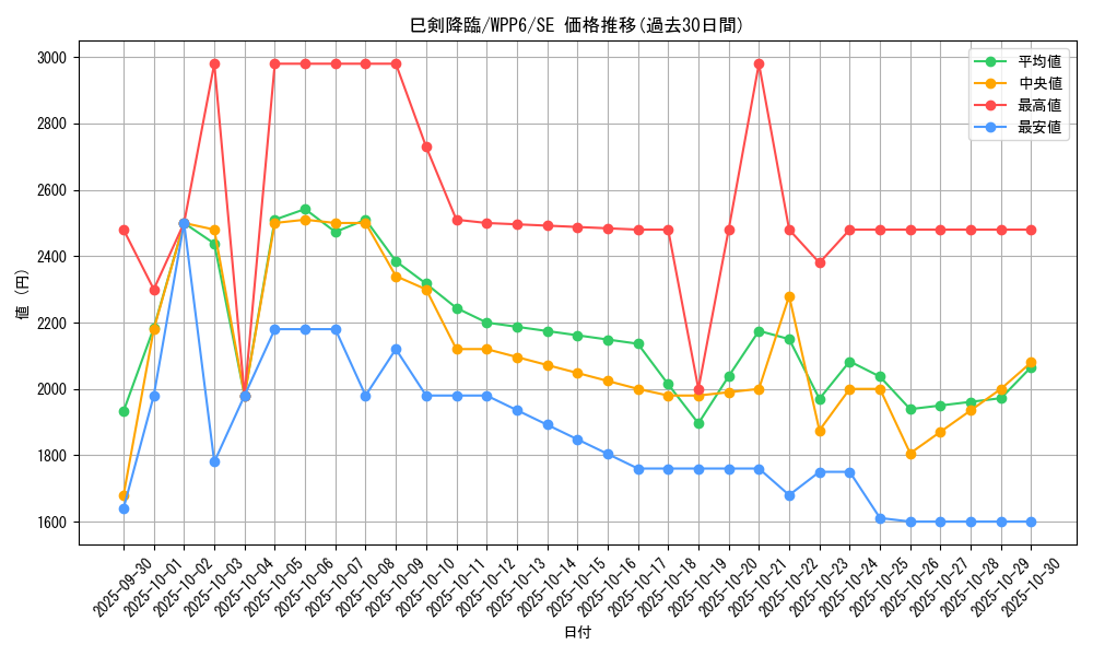 card_20853_series_58777_rarity_5_graph