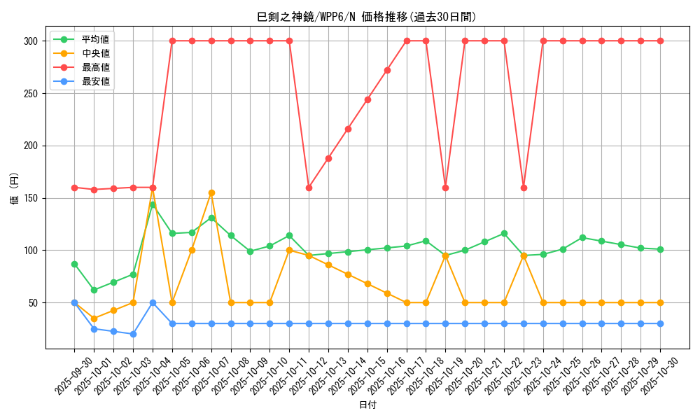 card_20854_series_58777_rarity_1_graph