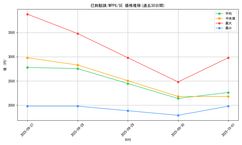 card_20855_series_58777_rarity_5_graph