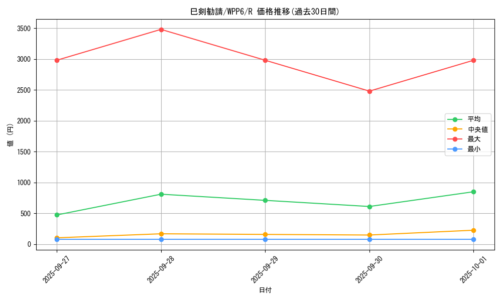 card_20855_series_58777_rarity_62_graph