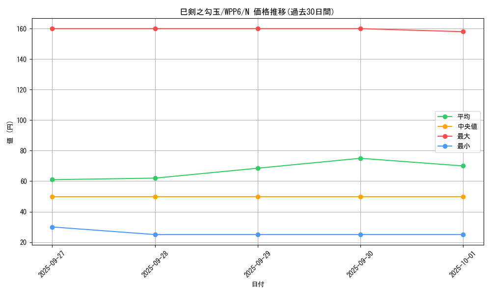 card_20856_series_58777_rarity_1_graph