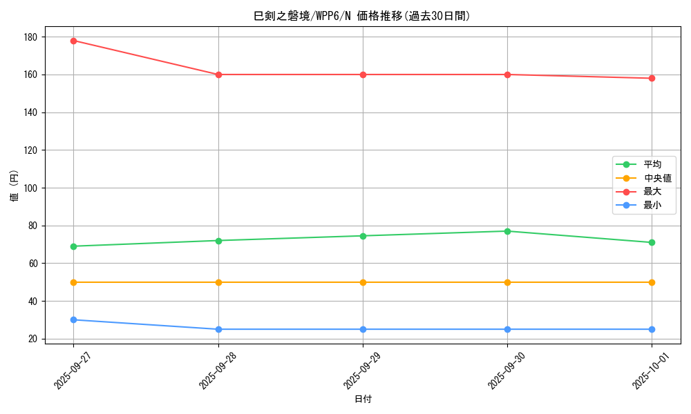 card_20857_series_58777_rarity_1_graph