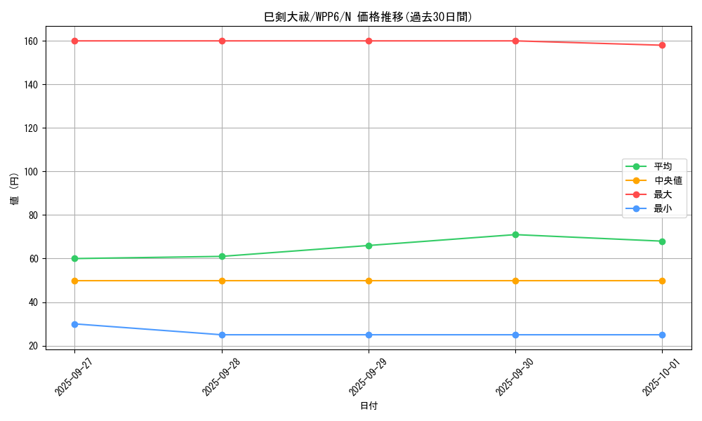 card_20858_series_58777_rarity_1_graph