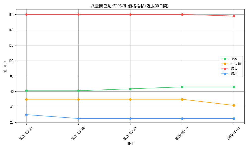 card_20859_series_58777_rarity_1_graph