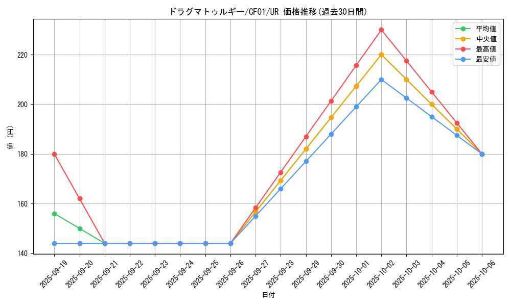 card_2085_series_1019_rarity_7_graph