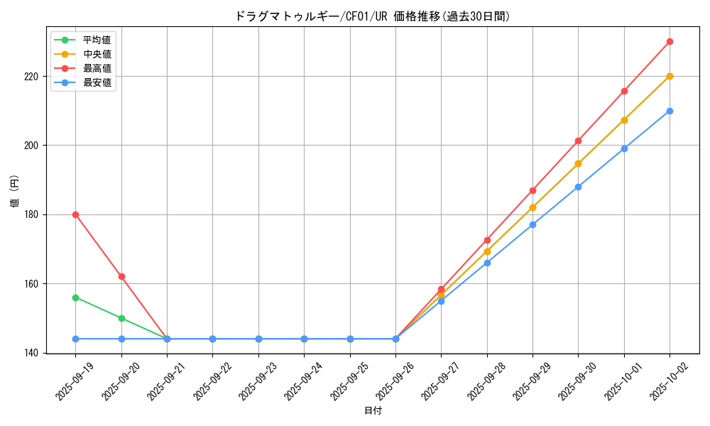 card_2085_series_1019_rarity_7_graph