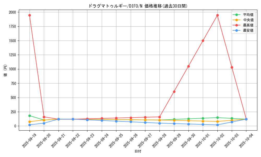 card_2085_series_4447_rarity_1_graph