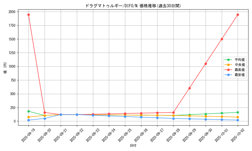 card_2085_series_4447_rarity_1_graph
