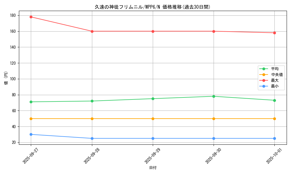 card_20860_series_58777_rarity_1_graph
