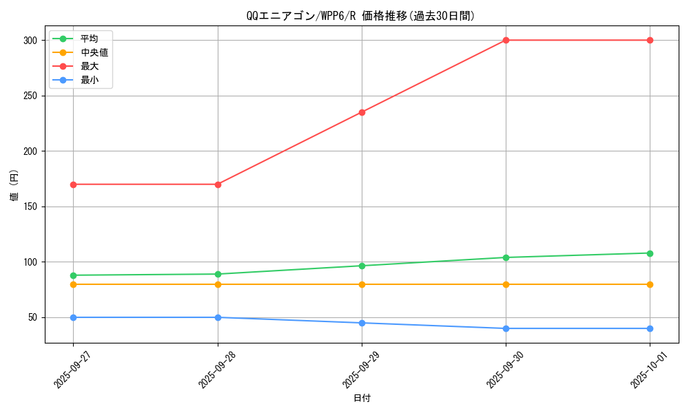 card_20861_series_58777_rarity_62_graph