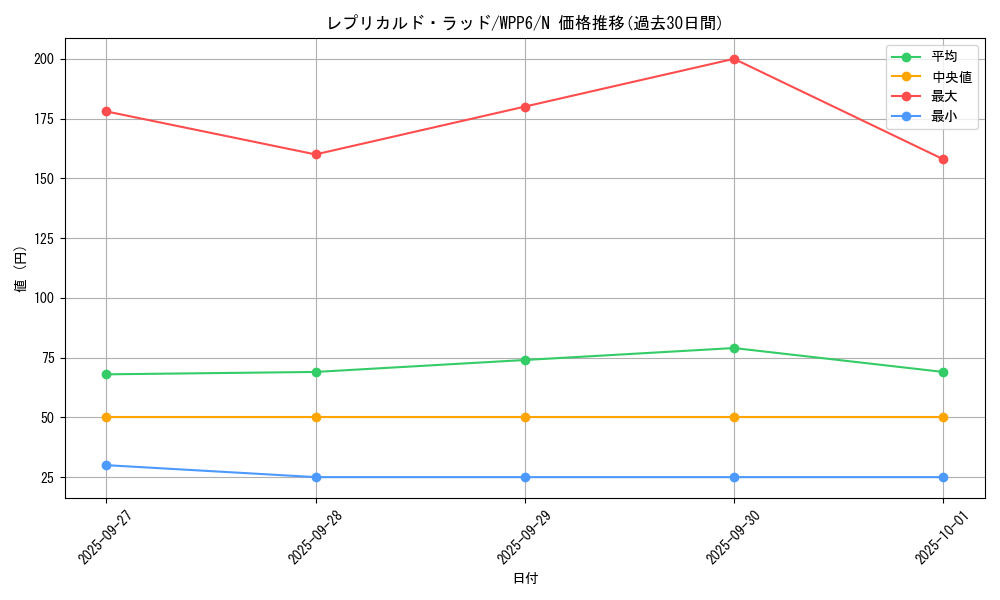 card_20862_series_58777_rarity_1_graph