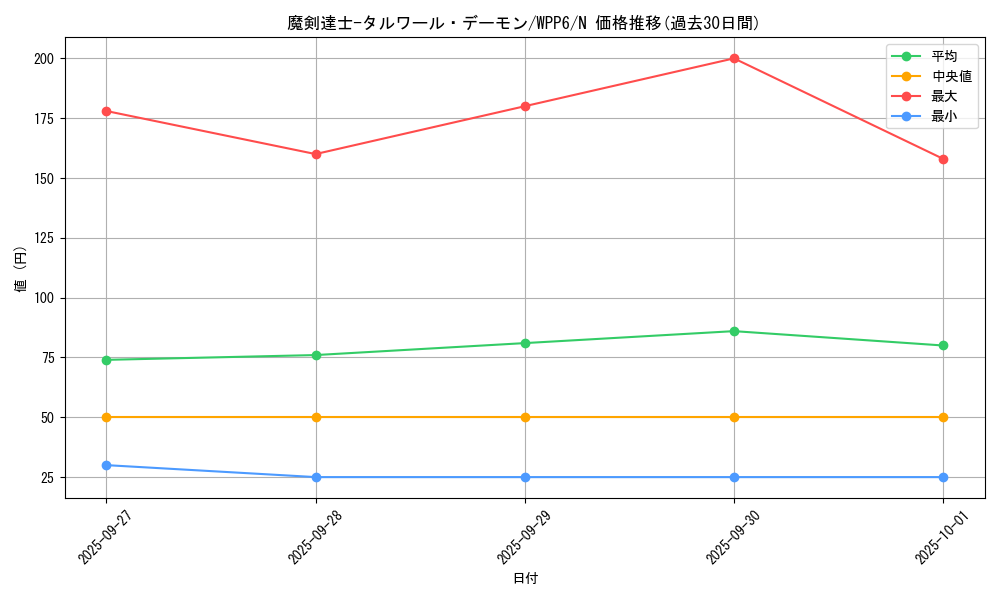 card_20863_series_58777_rarity_1_graph