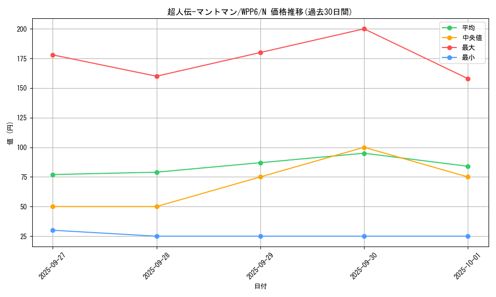 card_20864_series_58777_rarity_1_graph