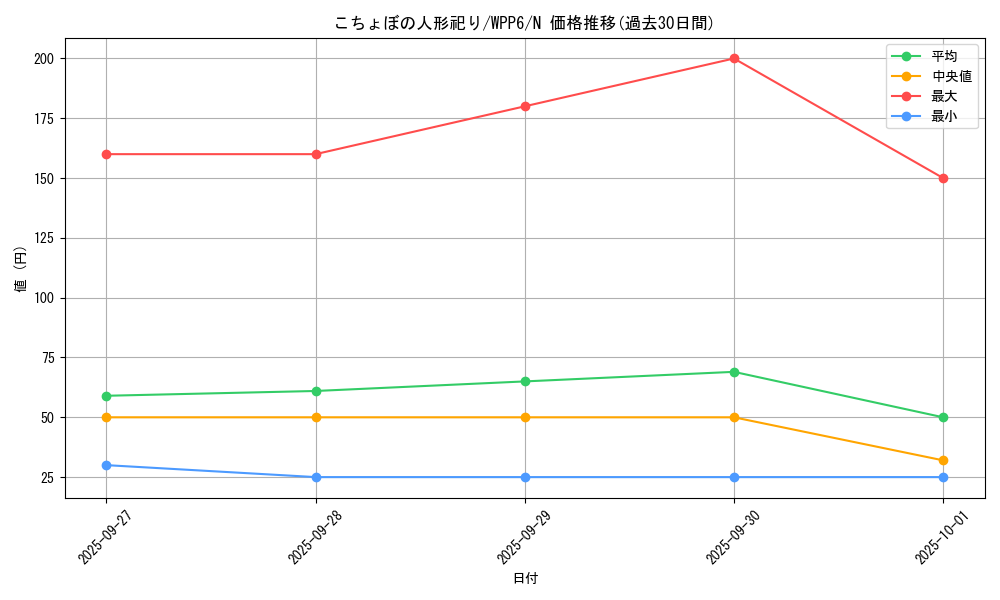 card_20865_series_58777_rarity_1_graph