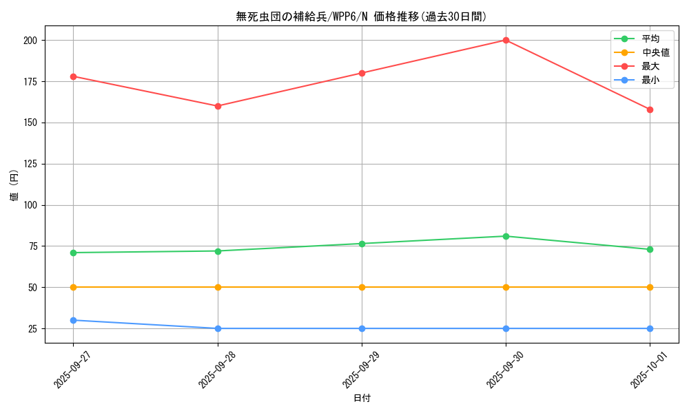 card_20866_series_58777_rarity_1_graph