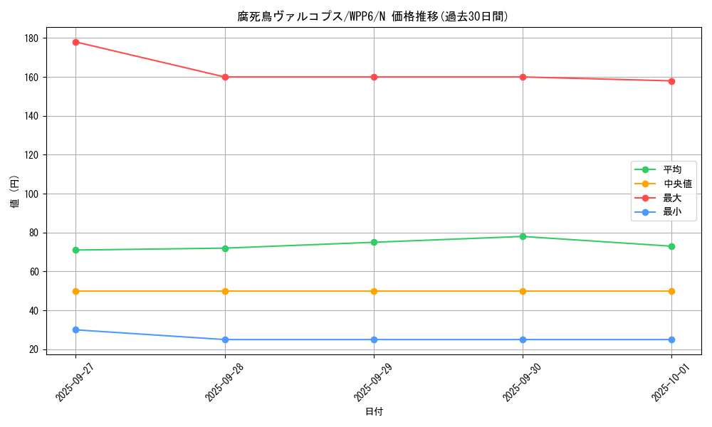 card_20867_series_58777_rarity_1_graph