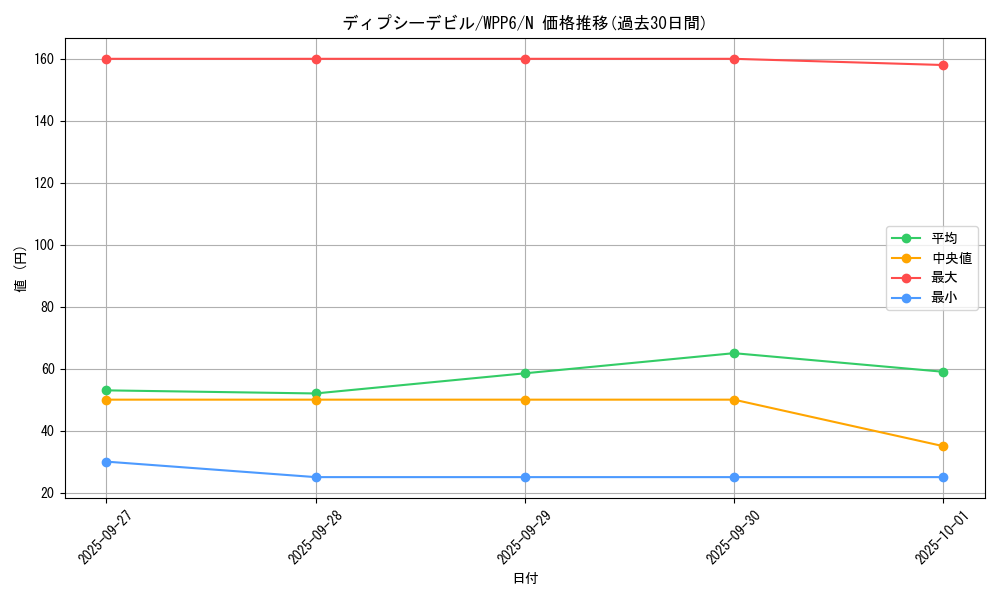 card_20868_series_58777_rarity_1_graph