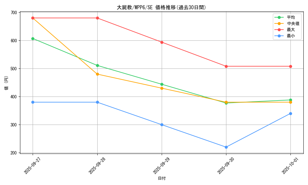 card_20869_series_58777_rarity_5_graph