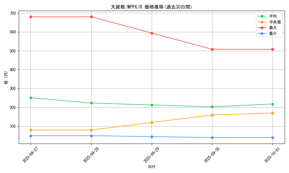 card_20869_series_58777_rarity_62_graph