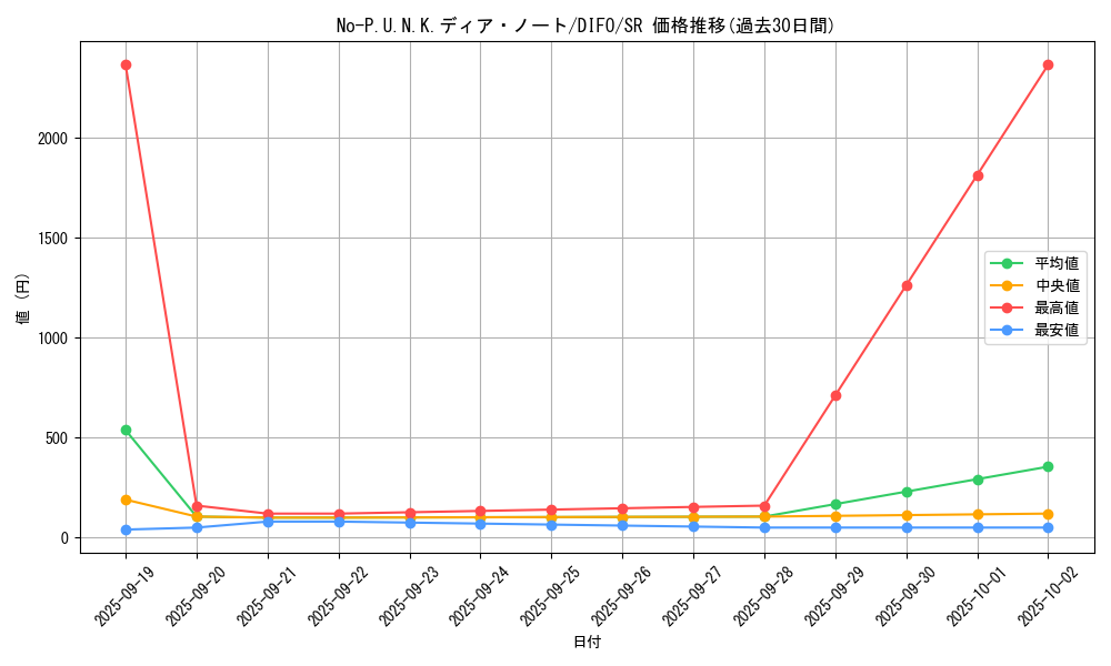 card_2086_series_4447_rarity_3_graph