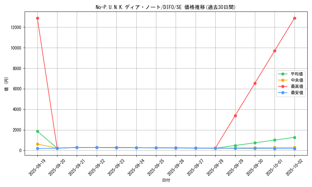 card_2086_series_4447_rarity_5_graph
