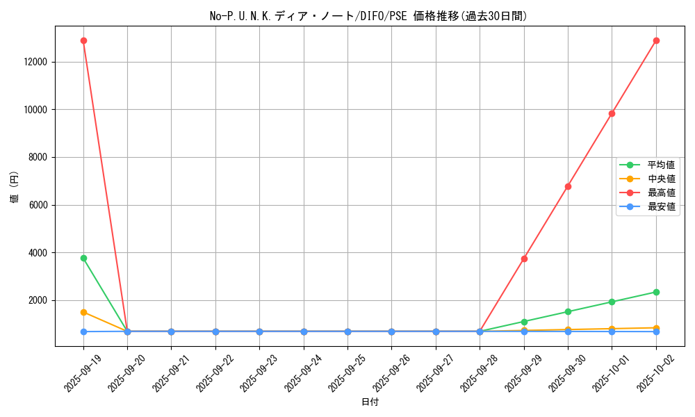 card_2086_series_4447_rarity_8_graph