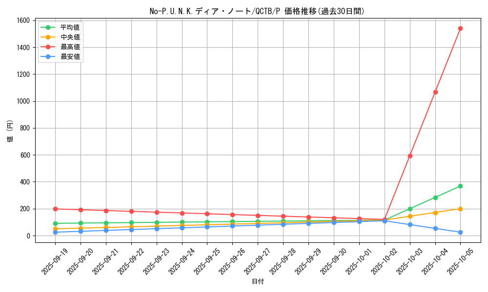 card_2086_series_576_rarity_2_graph