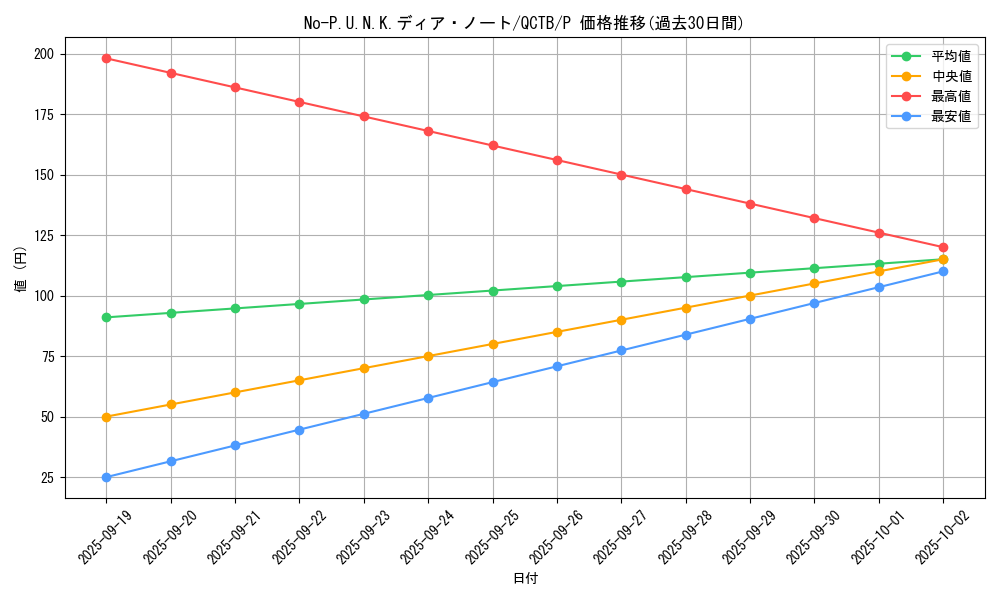 card_2086_series_576_rarity_2_graph