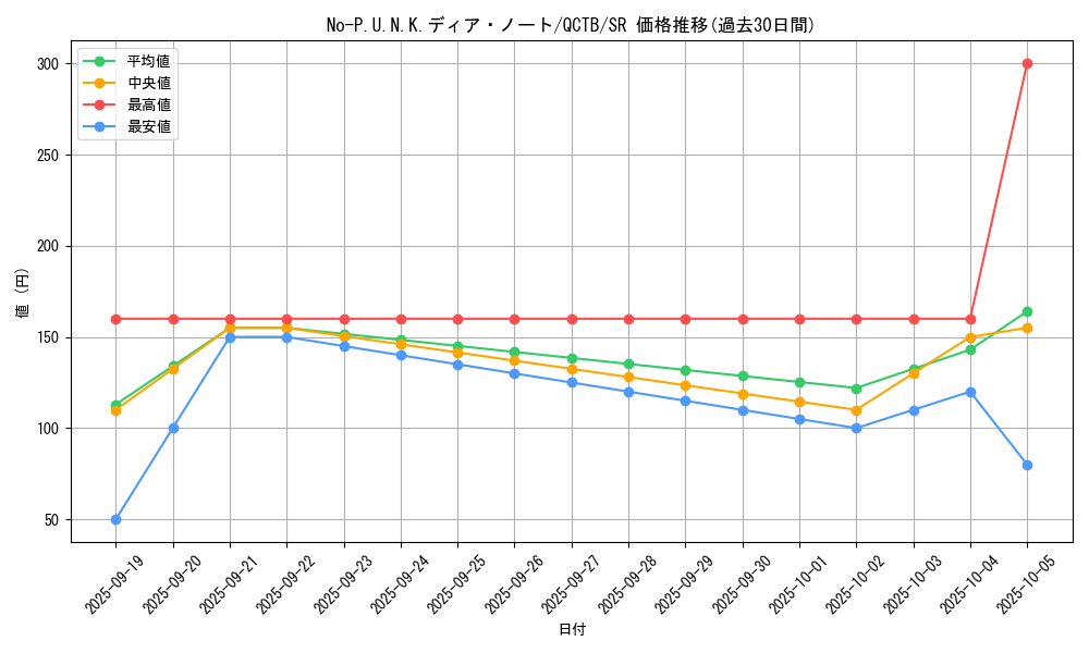 card_2086_series_576_rarity_3_graph