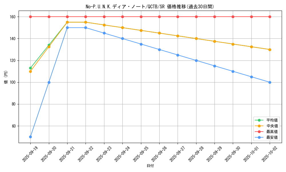 card_2086_series_576_rarity_3_graph