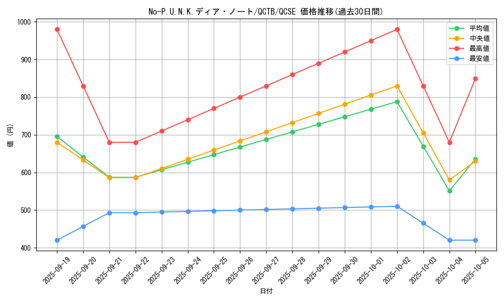 card_2086_series_576_rarity_408_graph