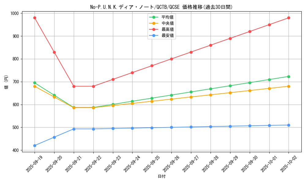 card_2086_series_576_rarity_408_graph